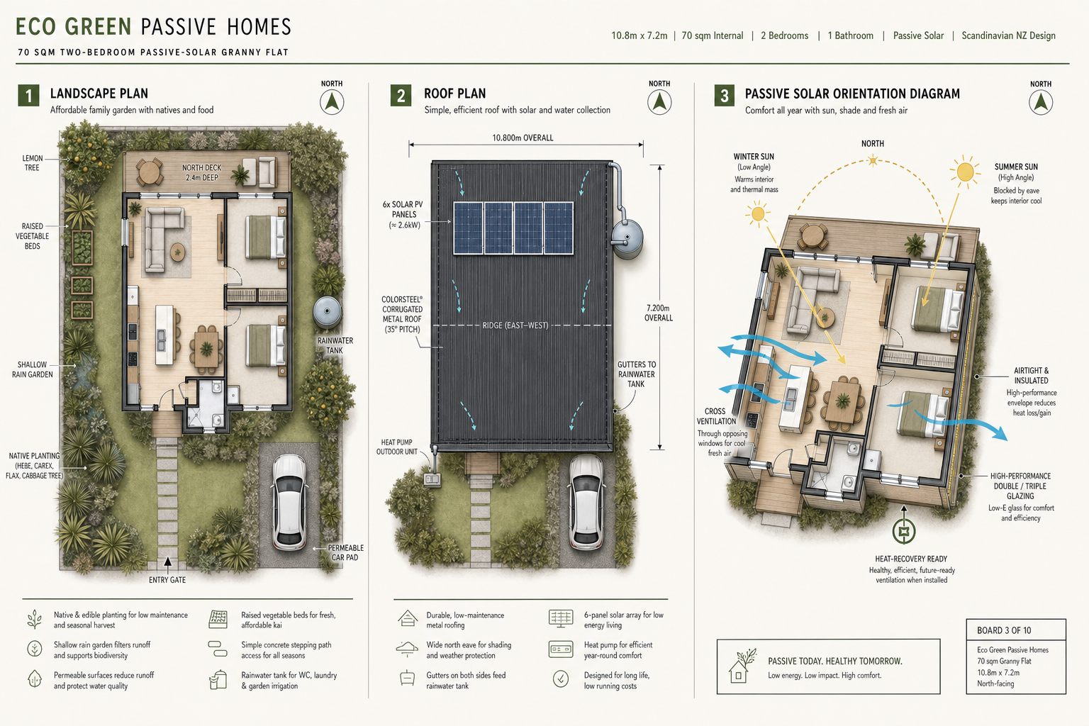 Passive solar design, landscaping and roof features
